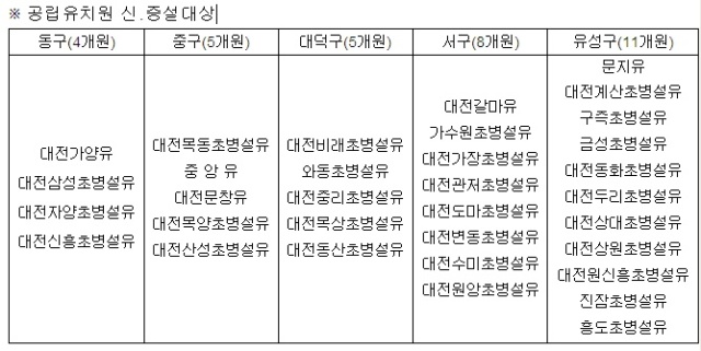 공립유치원 신증설대상.jpg