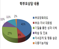 학부모상담내용.jpg