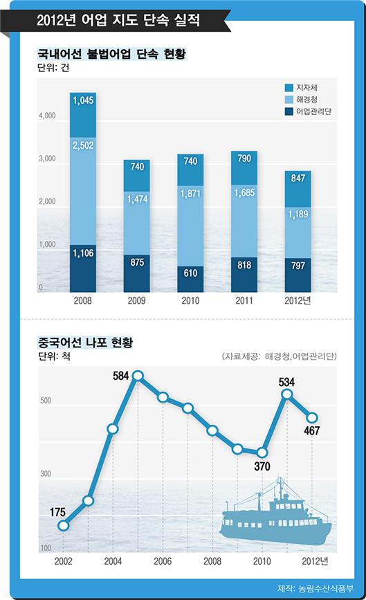 어업질서.jpg